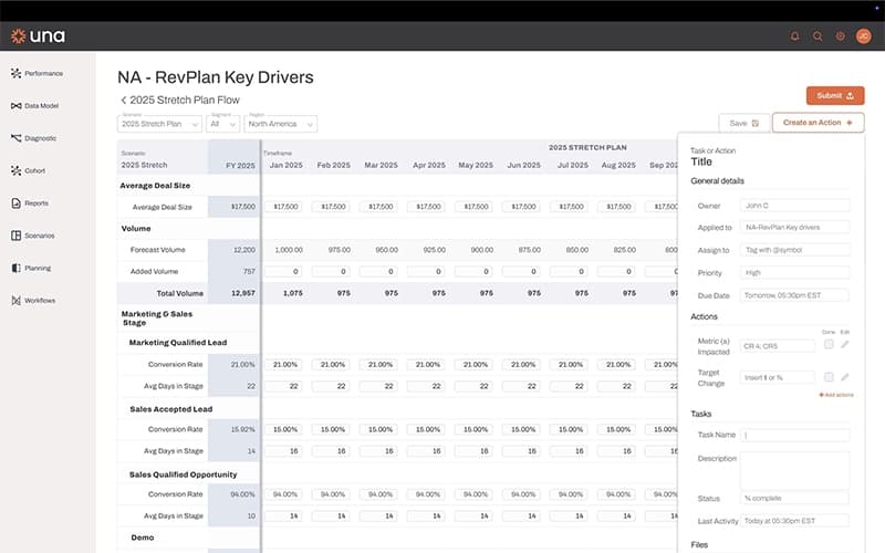 Una Rev Plan Key Drivers