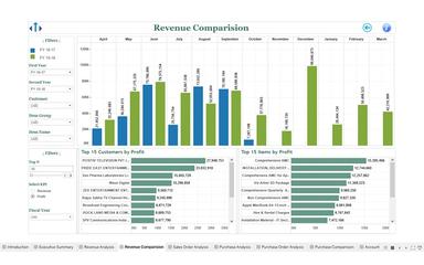 Uneecops Create Tableau Sales Dashboard Step By Step