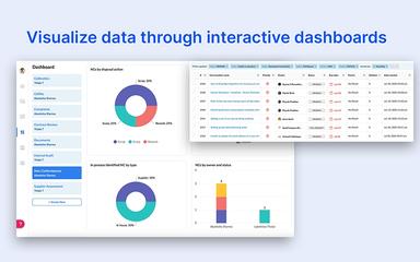 Unifize Interactive Data Dashboards