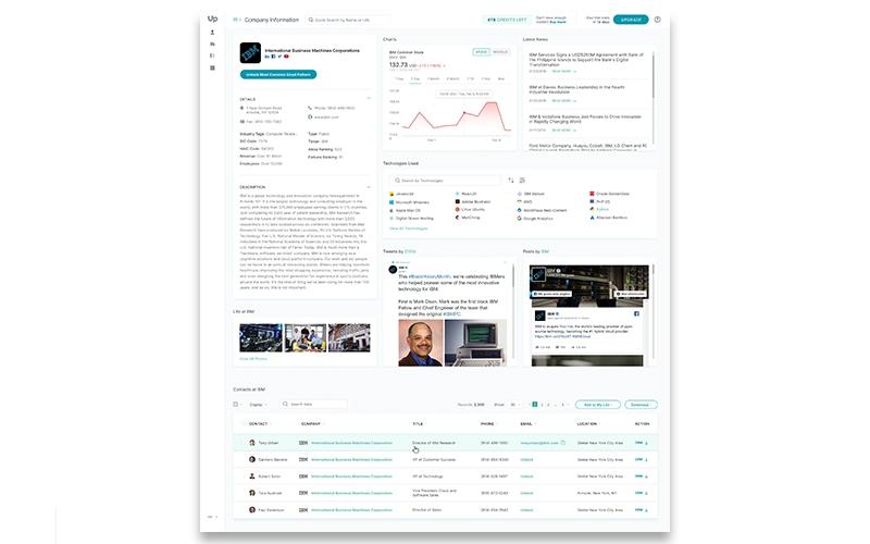 UpLead Company Profile
