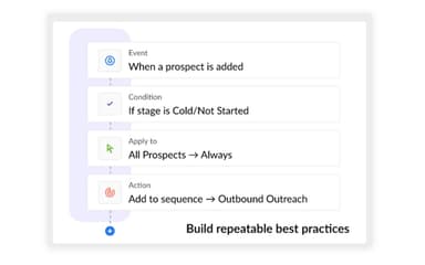 Upscale Best Practices