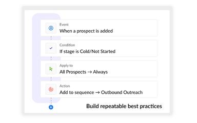 Upscale Best Practices