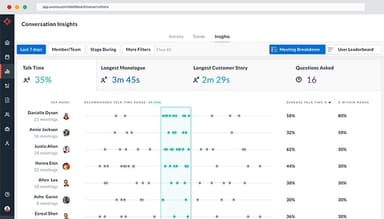 Avoma Analyze Team Trends with Conversation Intelligence