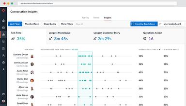 Avoma Analyze Team Trends with Conversation Intelligence