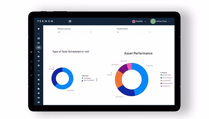 Use Case Asset Management Tekmon