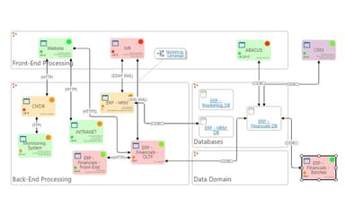 User Friendly Diagramming Modeling And Roadmapping In ABACUS