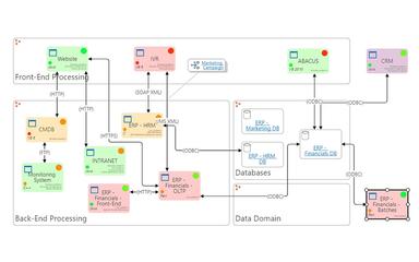 User Friendly Diagramming Modeling And Roadmapping In ABACUS