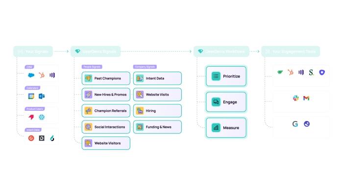UserGems Product Overview