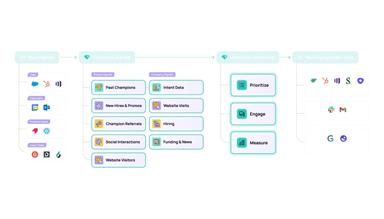 UserGems Product Overview