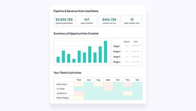 UserGems Pipeline and Revenue