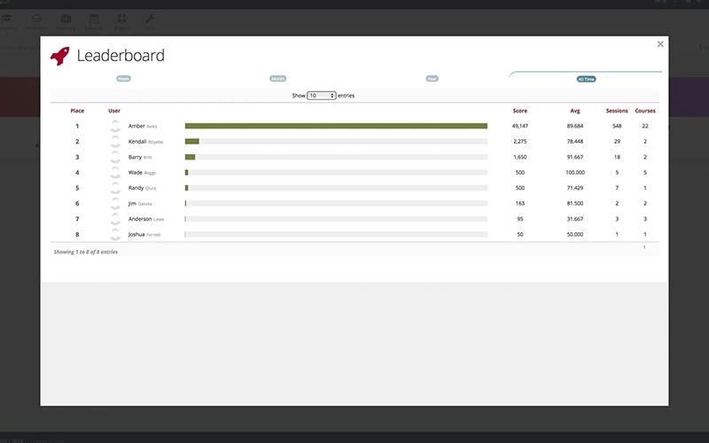 VAIRKKO Suite Leaderboard