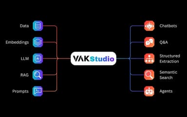 VAKX Studio