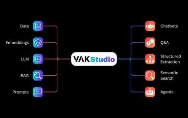 VAKX Studio