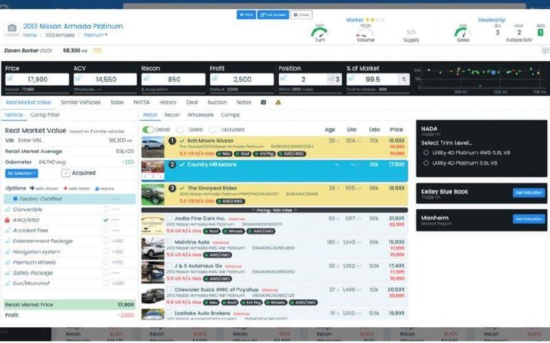VINCUE Market Value