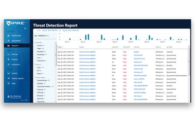 VIPRE Cloud Detection Report