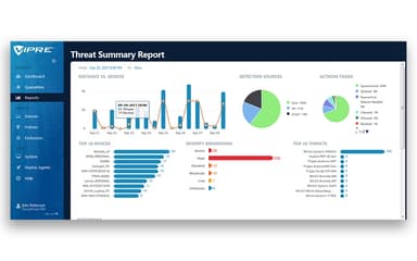 VIPRE Cloud Threat Summary