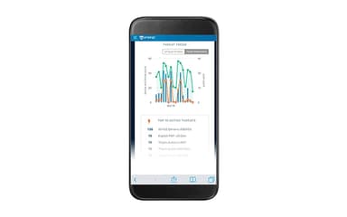 VIPRE Mobile Device Security