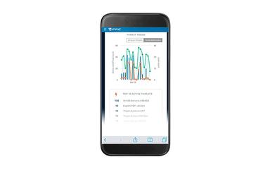 VIPRE Mobile Device Security