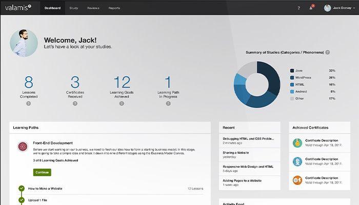 Valamis LXP Dashboard