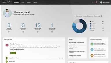 Valamis LXP Dashboard
