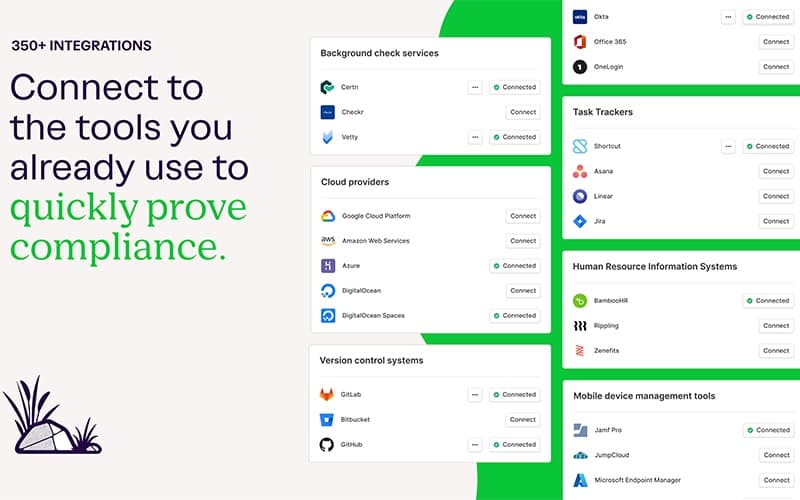Vanta Seamless Compliance Integration