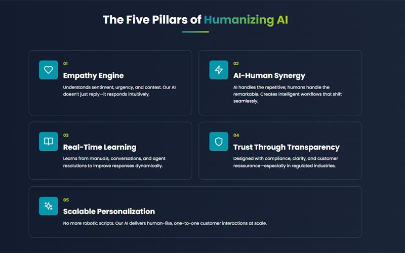Vcare Pillars Of Humanizing Ai