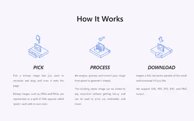 Vectorizer.AI How It Works