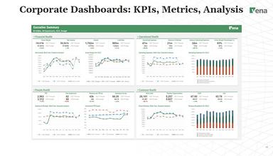Vena Software Consolidated Dashboard for Key Metrics