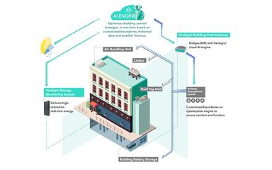 Verdigris Adaptive Automation