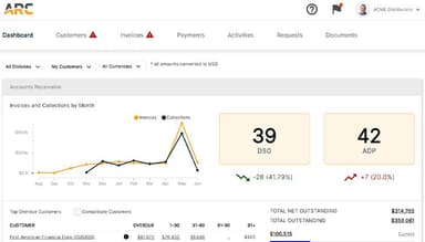 Versapay Supplier portal dashboard