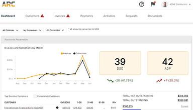 Versapay Supplier portal dashboard