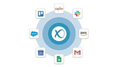 VirtualPBX Integrations