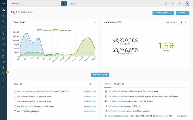 Virtuous Dashboard