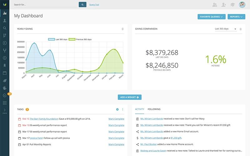 Virtuous Dashboard