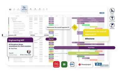 VisiLean Dynamic planning with Live Gantt