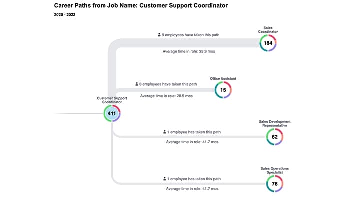 Visier-People-Workforce---Career-Path