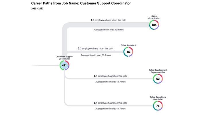 Visier-People-Workforce---Career-Path