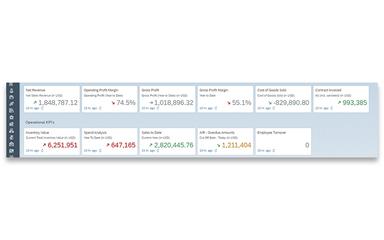 VistaVu Solutions Built To Grow with Your Company