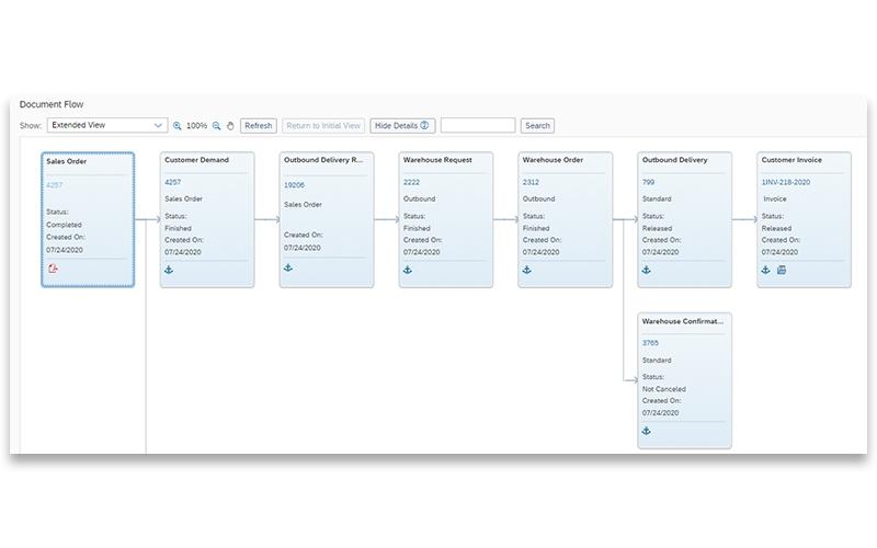 VistaVu Solutions Unify Core Functions