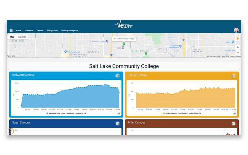 Vitality Map