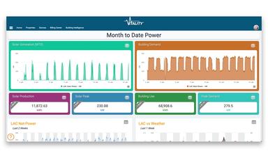 Vitality Month To Date Power