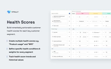 Vitally Health Scores