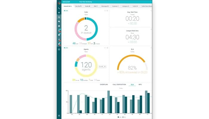 Vocalcom Hermes360 Reporting and Analytics