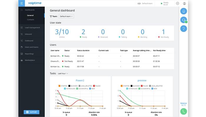 Voiptime Cloud Dashboard