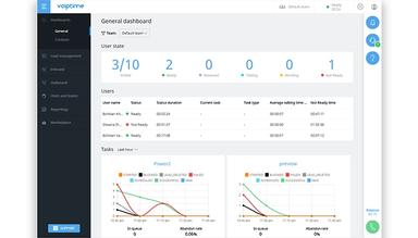 Voiptime Cloud Dashboard