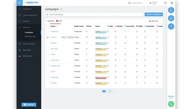 Voiptime Cloud campaign list