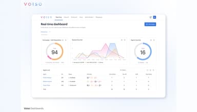 Voiso Real Time Dashboard
