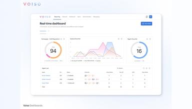 Voiso Real Time Dashboard