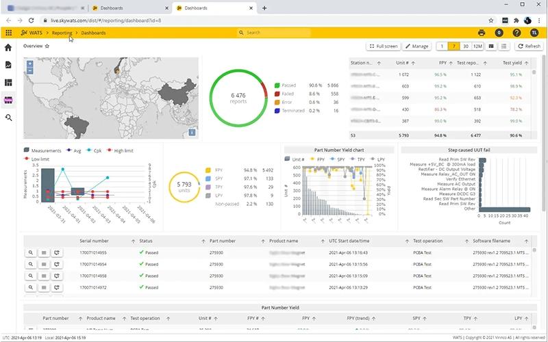 WATS Reporting Overview