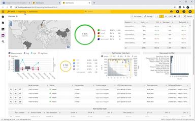 WATS Reporting Overview